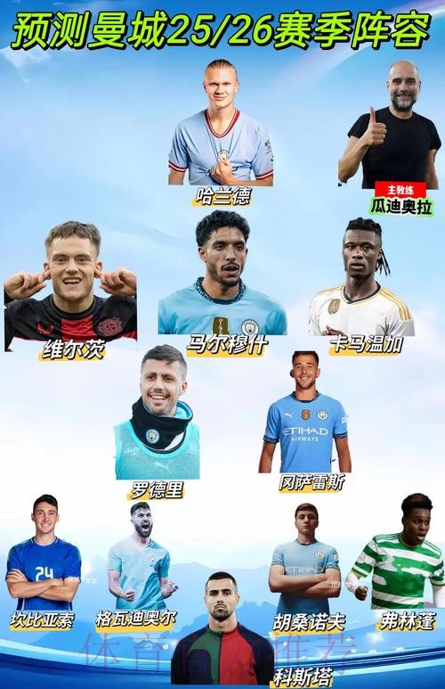 曼城本轮欧冠名单:哈兰德领衔,马尔穆什回归,努内斯缺席 曼城本轮欧冠名单:哈兰德领衔,马尔穆什回归,努内斯缺席