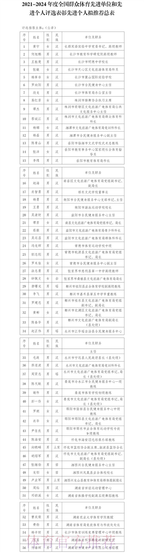 全国体育系统先进集体、先进个人代表表示——新起点 新征程 新作为